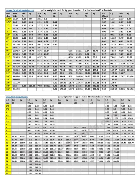 steel box weight calculator|40x40x2mm square tube weight.